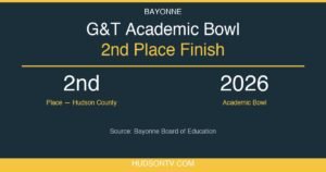 Bayonne G&T Team Finishes Second at County Academic Bowl