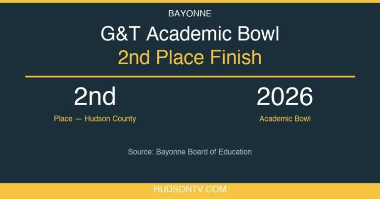 Bayonne G&T Team Finishes Second at County Academic Bowl