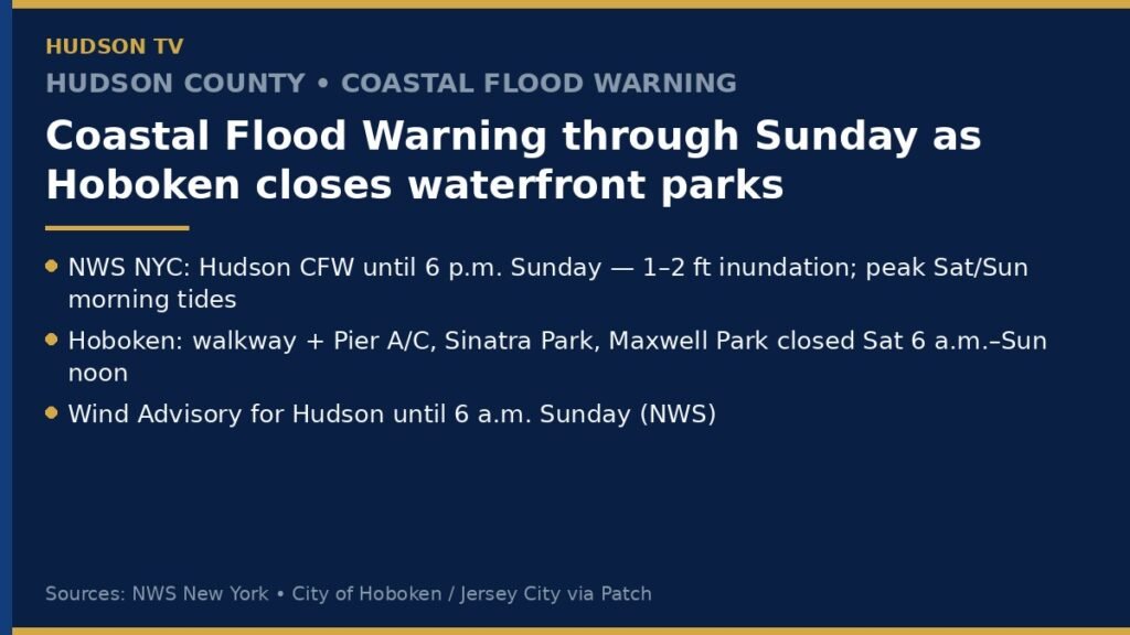Coastal Flood Warning for Hudson County through Sunday as Hoboken closes waterfront parks
