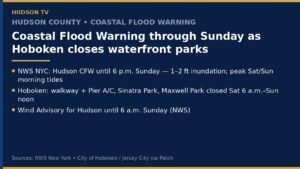 Coastal Flood Warning for Hudson County through Sunday as Hoboken closes waterfront parks