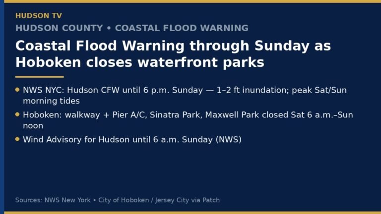 Hudson TV infographic: Coastal Flood Warning for Hudson County through Sunday; Hoboken closes waterfront parks