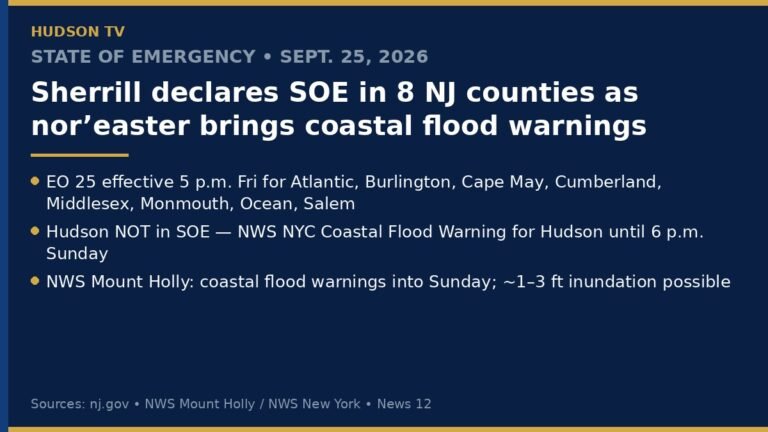 Hudson TV infographic: Gov. Sherrill declares state of emergency in 8 NJ counties; Hudson under NWS Coastal Flood Warning through Sunday