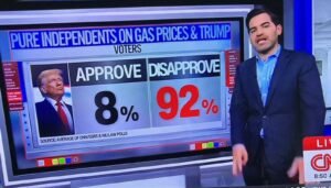 CNN data: 92% of pure independents slam Trump on gas prices