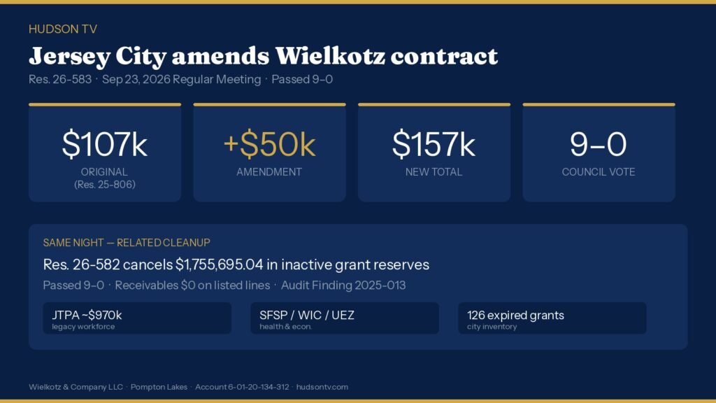 Jersey City votes 9-0 to bump Wielkotz contract $50k to $157,000