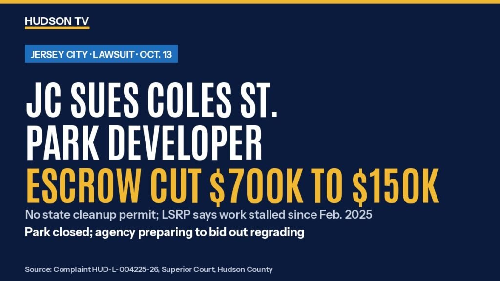 Jersey City sues Coles Street Park developer: escrow cut from $700K to $150K, no state cleanup permit, work stalled since Feb. 2025