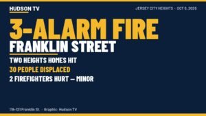 3-alarm fire tears through two Jersey City Heights homes, displaces 30; 2 firefighters hurt
