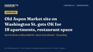 Hoboken, N.J. Zoning Board approves 18 apartments, restaurant space at old Aspen Market site on Washington Street