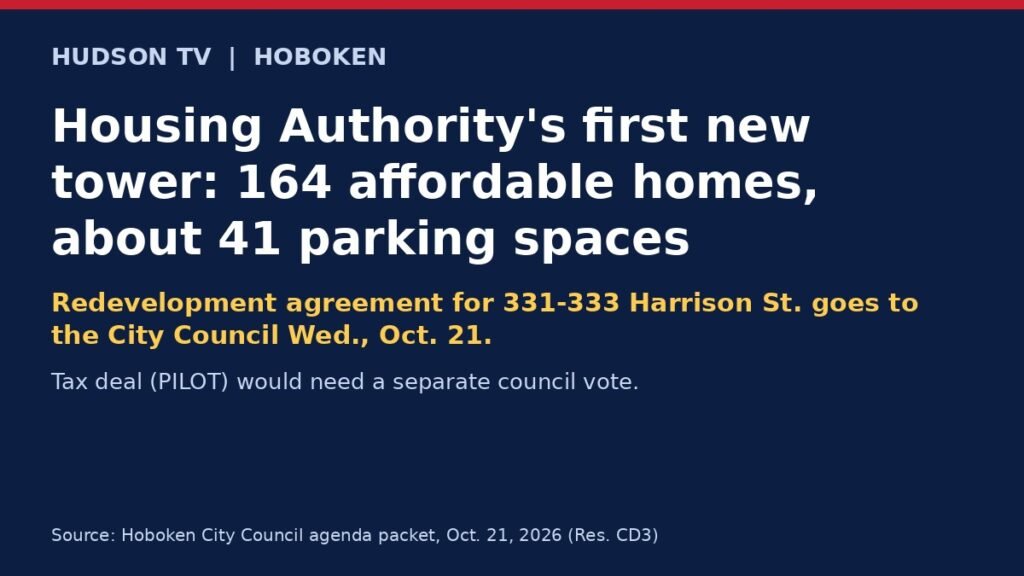 Hoboken's first new public housing tower would get 41 parking spaces under the redevelopment deal up for a council vote Wednesday