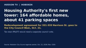 Hoboken's first new public housing tower would get 41 parking spaces under the redevelopment deal up for a council vote Wednesday