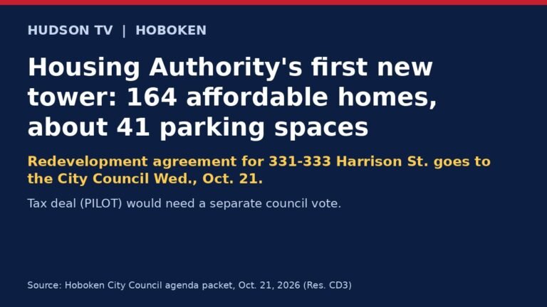 Hudson TV headline card: Housing Authority's first new tower, 164 affordable homes, about 41 parking spaces