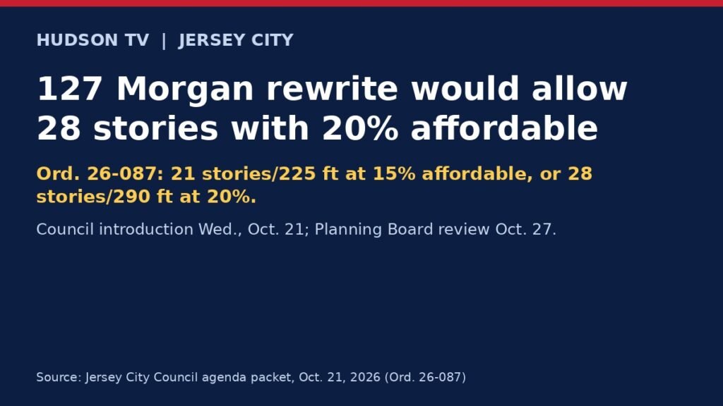 Revised 127 Morgan rules would let the Powerhouse tower reach 28 stories with 20% affordable housing, one floor taller than the version Jersey City tabled