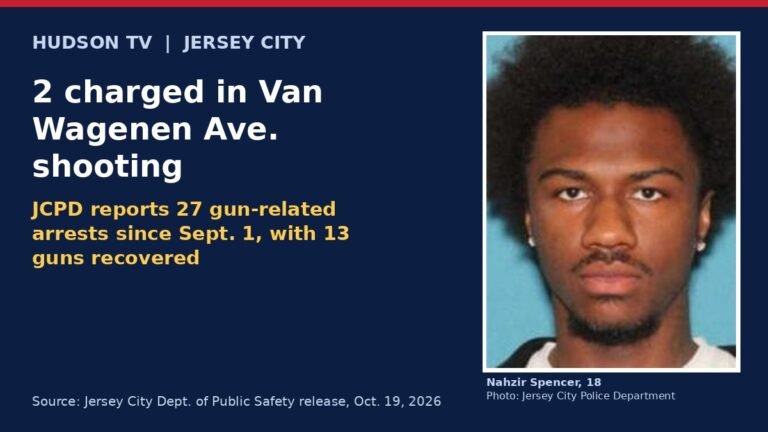 Hudson TV headline card: 2 charged in Van Wagenen Ave. shooting; JCPD reports 27 gun-related arrests since Sept. 1, with a Jersey City Police Department photo of Nahzir Spencer, 18