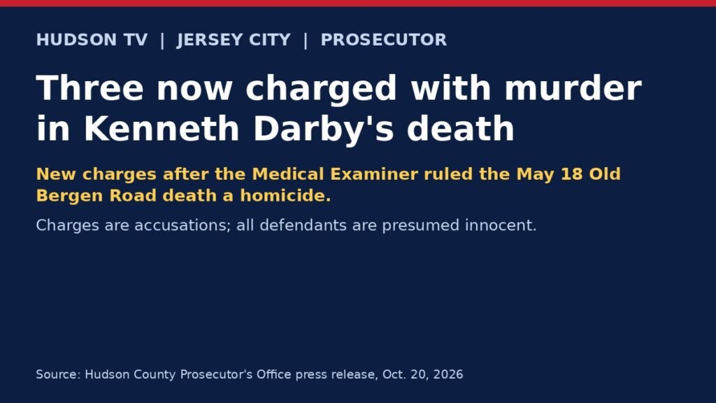 Three now charged with murder in Kenneth Darby's death in May 18 Jersey City double homicide