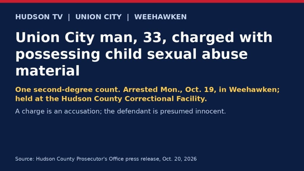 Union City man, 33, charged with possessing child sexual abuse material after Weehawken arrest