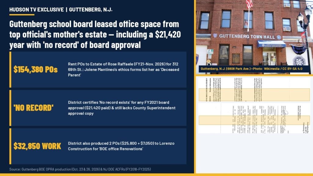 Guttenberg, N.J. school board leased office space from top official's mother's estate—including a $21,420 year with 'no record' of board approval