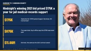 Hindsight's winning bid tied $175K a year to Hudson County, N.J. jail medical records support