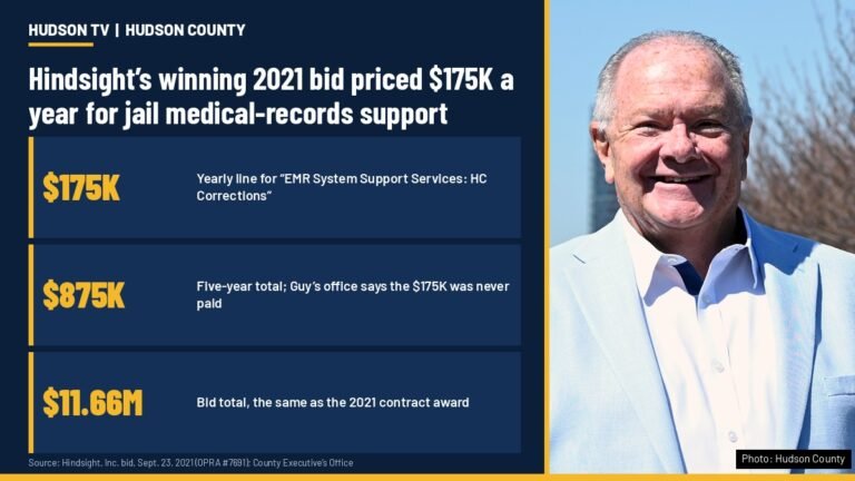 Hudson TV graphic: Hindsight's winning 2021 bid priced $175,000 a year for jail medical-records support, with County Executive Craig Guy's photo