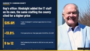 Hudson County, N.J., says vendor added the extra IT staff it later cited to justify a higher Hindsight price