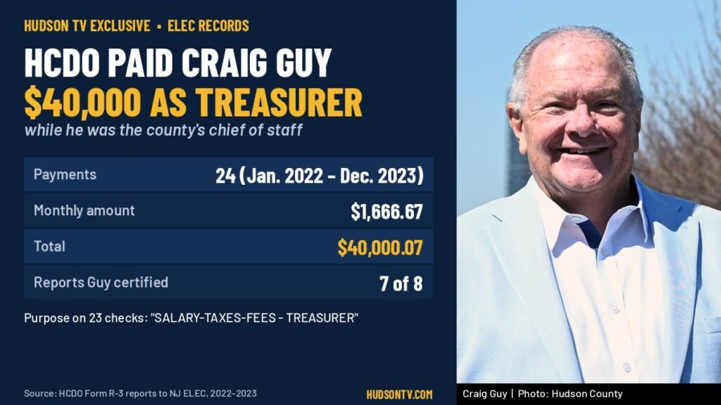 Hudson County Democrats paid Craig Guy $40K as treasurer while he was county chief of staff
