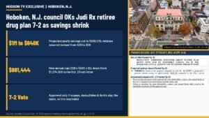 Hoboken, N.J. OKs Judi Rx retiree drug plan 7-2 at $801,444