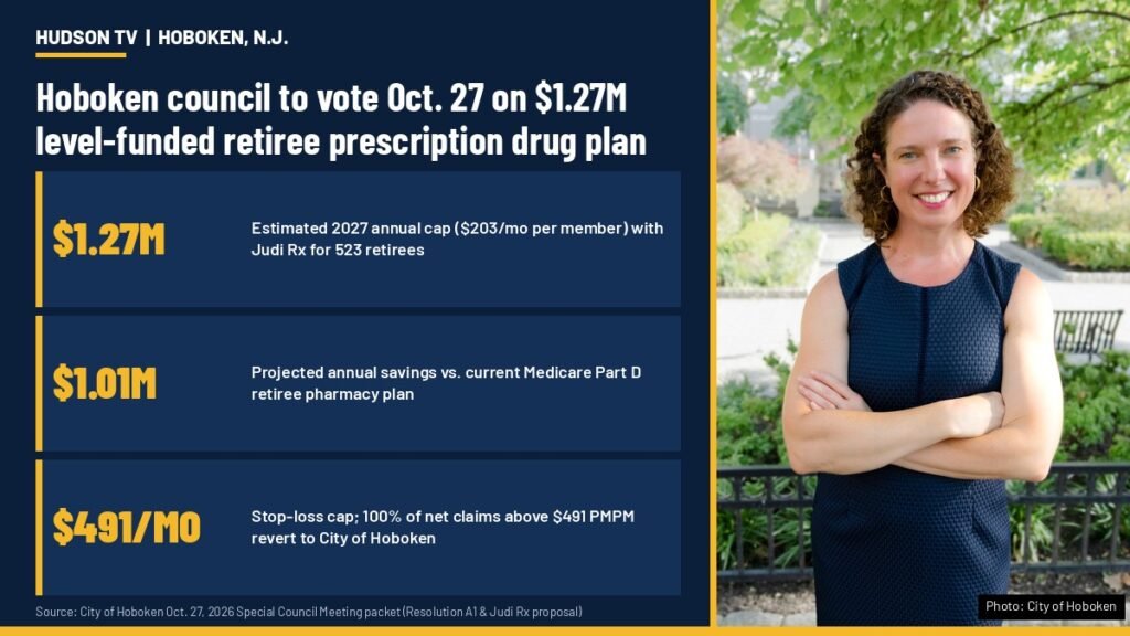 Hoboken, N.J. council to vote Oct. 27 on $1.27M retiree drug plan