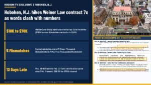 Hoboken, N.J. hikes Weiner Law contract 7x as dollar words contradict numbers 5 times
