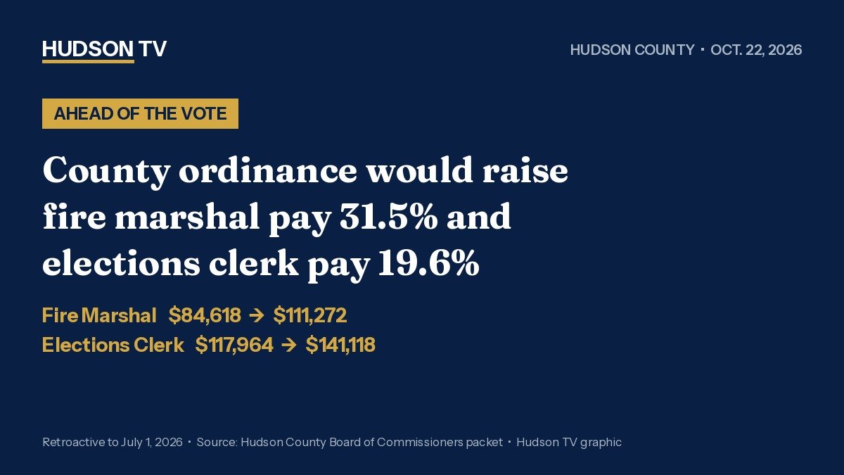 Hudson TV graphic: Hudson County ordinance would raise fire marshal pay 31.5% and elections clerk pay 19.6%