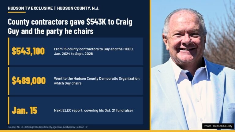 Hudson County, N.J. contractors gave $543,100 to County Executive Craig Guy and the HCDO