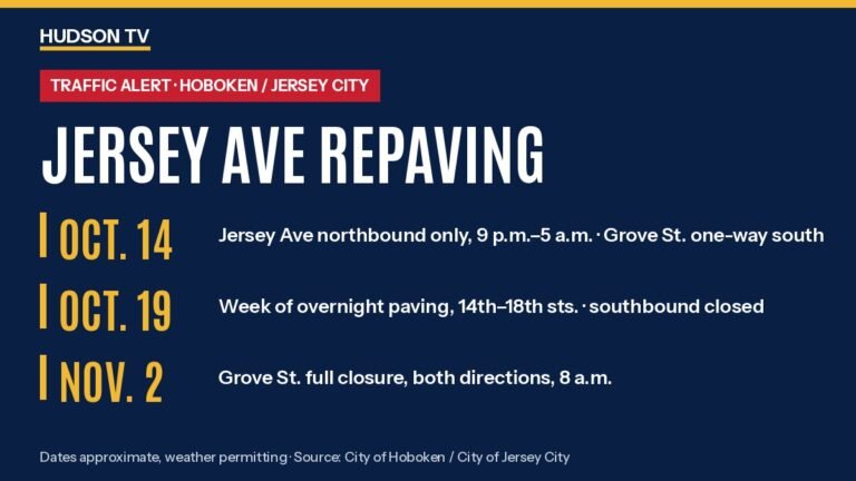 Hudson TV traffic alert card: Jersey Ave repaving. Oct. 14: Jersey Ave northbound only 9 p.m. to 5 a.m., Grove St. one-way south. Week of Oct. 19: overnight paving 14th to 18th streets, southbound closed. Nov. 2: Grove St. full closure, 8 a.m.