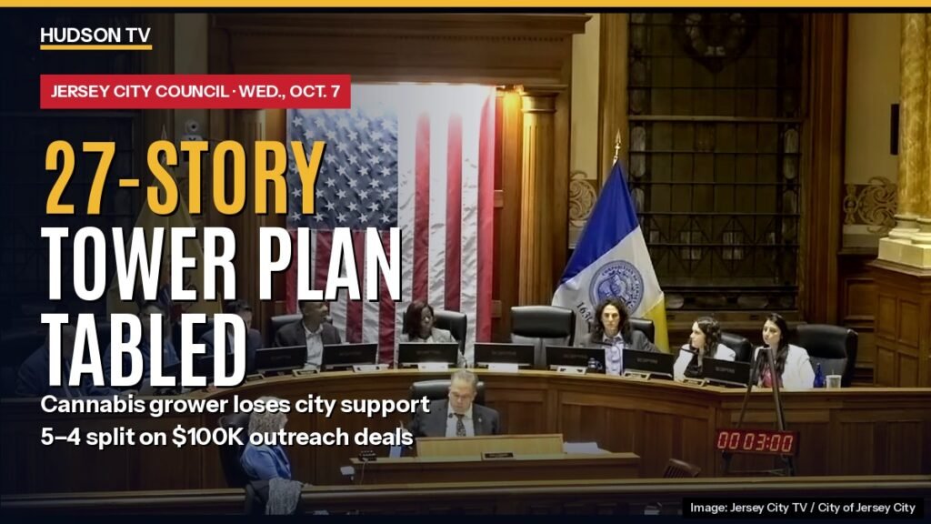 Jersey City tables 27-story Powerhouse tower plan, revokes support for a cannabis grower and splits 5–4 on $100K contracts