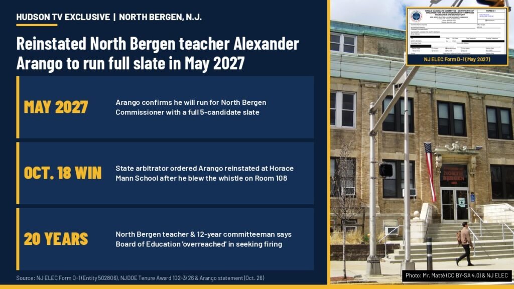 Reinstated North Bergen, N.J. teacher Alexander Arango to run full slate in May 2027