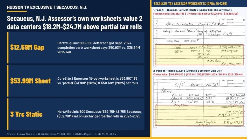 Secaucus, N.J. Assessor’s own worksheets value 2 data centers $18.2M–$24.7M above partial tax rolls