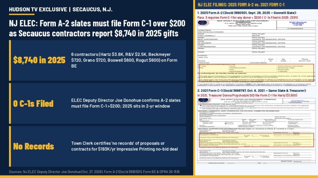 NJ ELEC: Form A-2 slates must file Form C-1 over $200 as Secaucus contractors report $8,740 in 2025 gifts to Gonnelli ticket