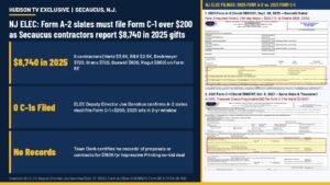 NJ ELEC: Form A-2 slates must file Form C-1 over $200 as Secaucus contractors report $8,740 in 2025 gifts to Gonnelli ticket