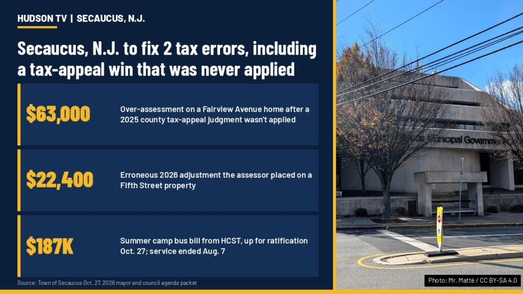 Secaucus, N.J. to fix tax errors, including an unapplied appeal win