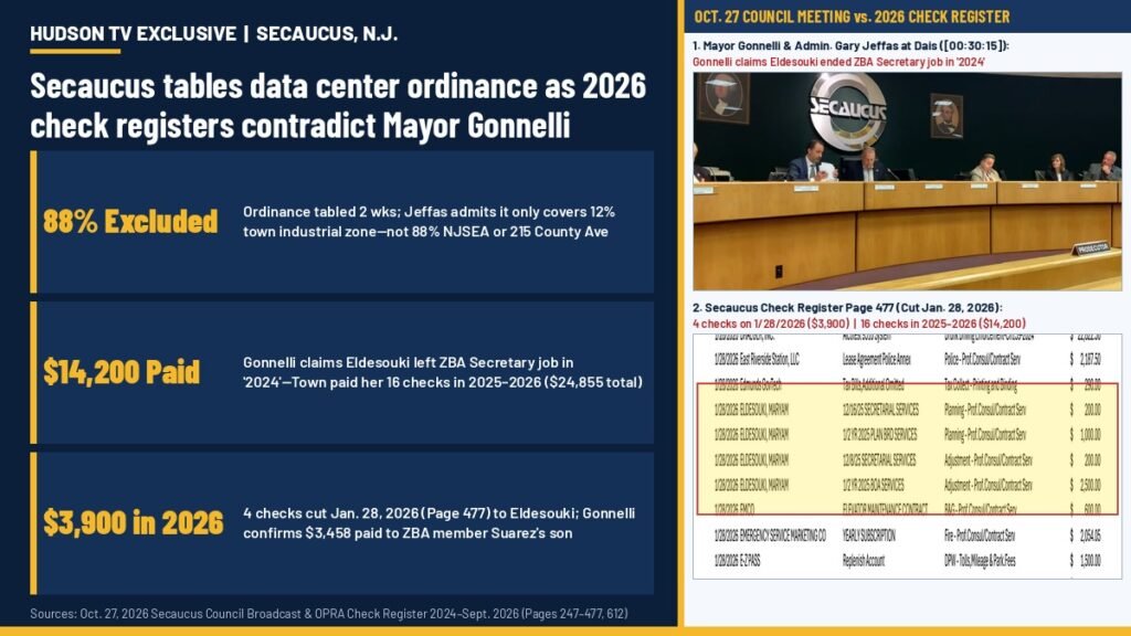 Secaucus, N.J. tables data center law; checks rebut Gonnelli