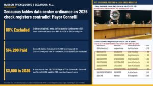 Secaucus, N.J. tables data center law; checks rebut Gonnelli