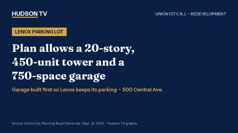 Hudson TV graphic: Union City, N.J. plan for the Lenox parking lot at 500 Central Ave. allows a 20-story, 450-unit tower and a 750-space garage