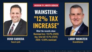 Wainstein says North Bergen was hit with a '12 percent tax increase.' Here's what the records show